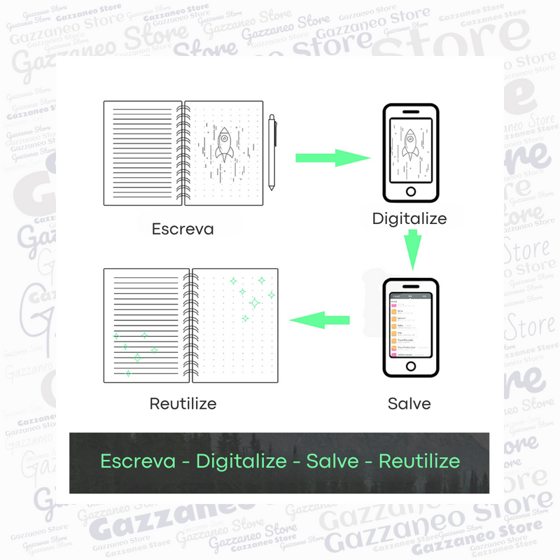 Caderno Inteligente SchoolStation EcoNotes